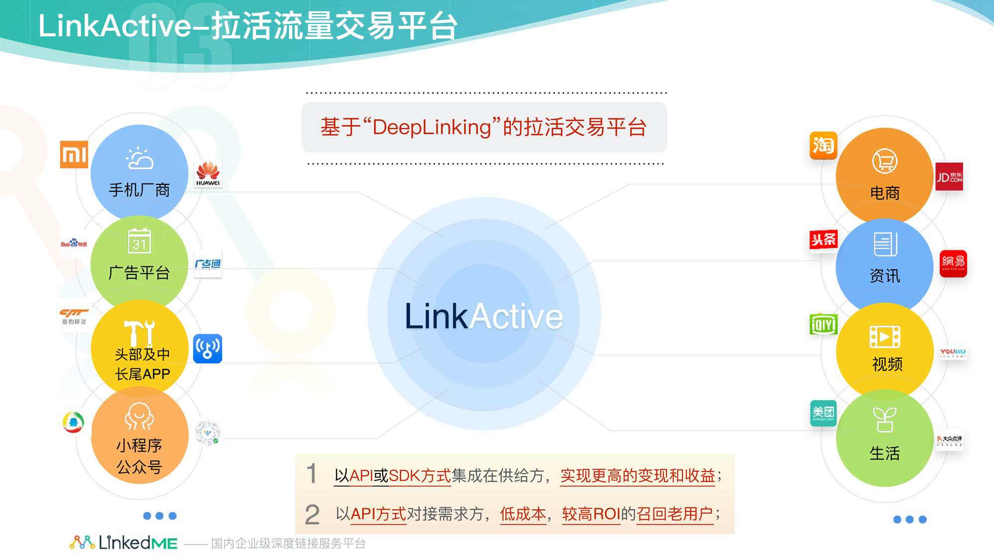 Linkactive