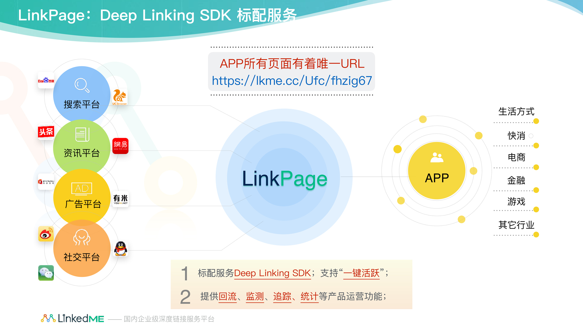 Linkpage